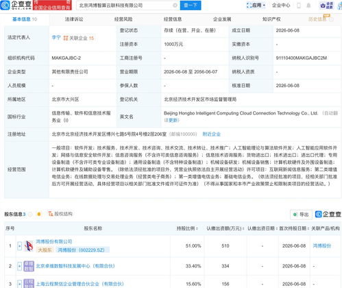 鴻博股份聯(lián)合成立智算云聯(lián)科技，深耕AI與信息安全領(lǐng)域
